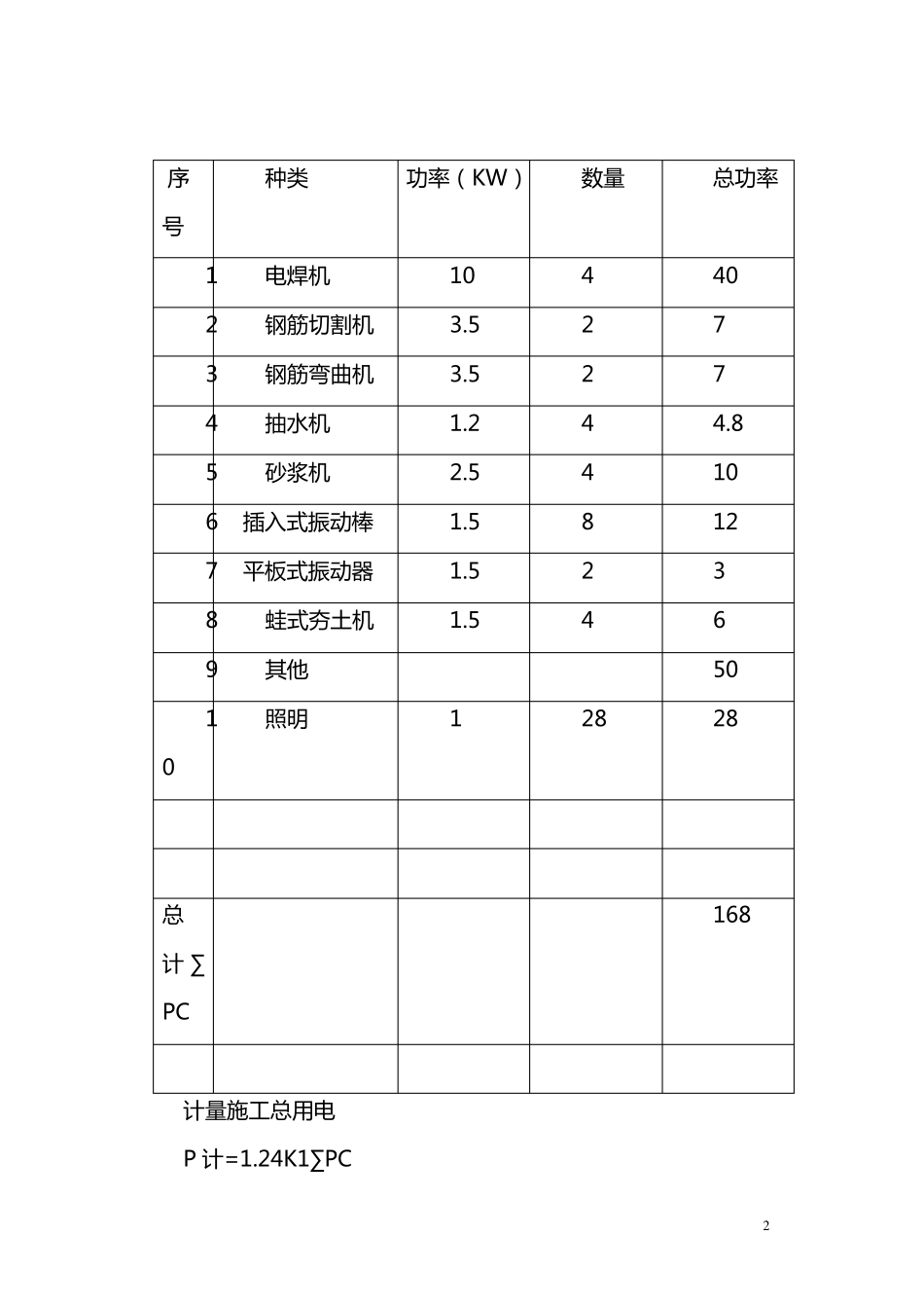 临时用电用水专项施工方案_第2页