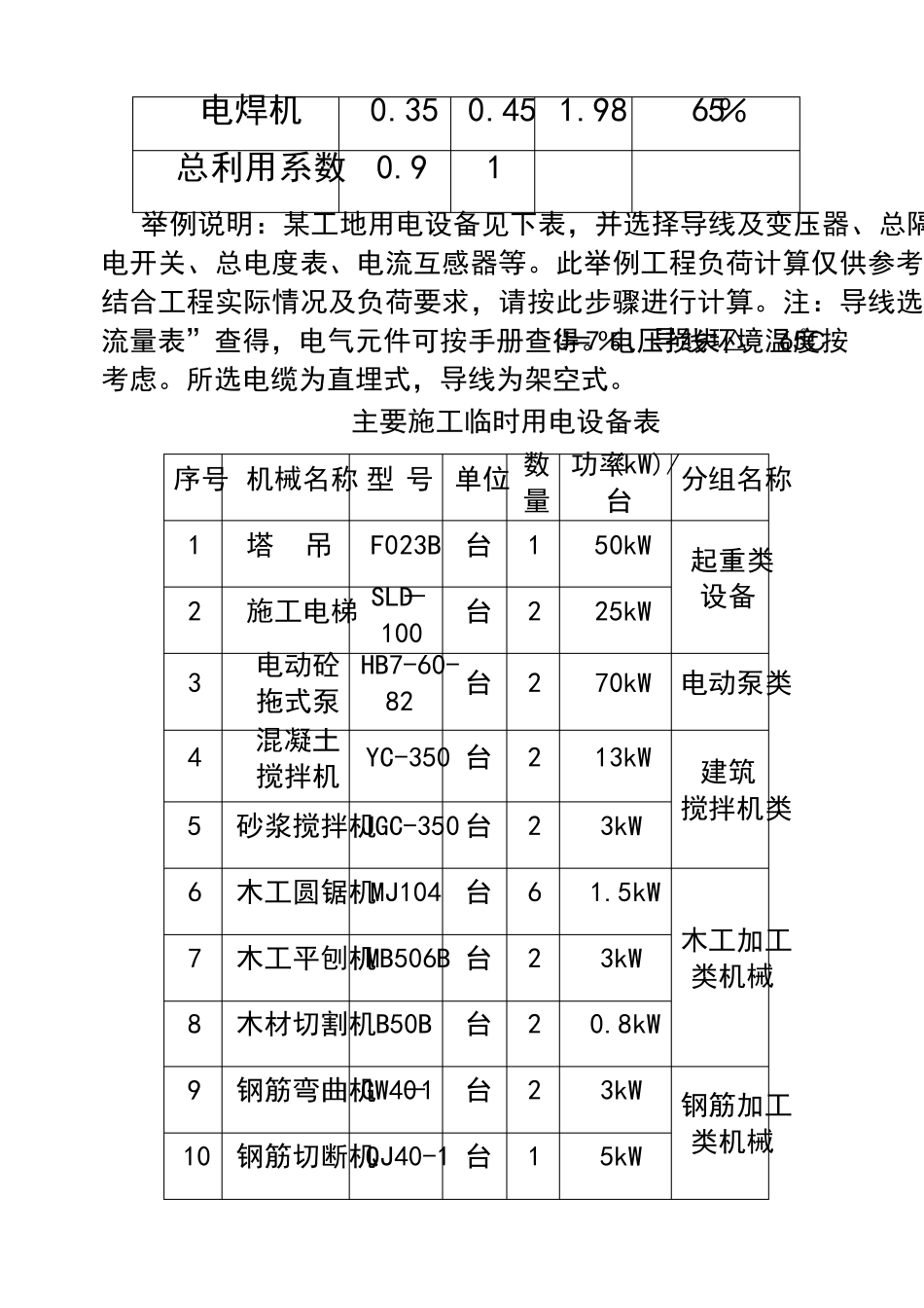 临时用电计算标准_第3页