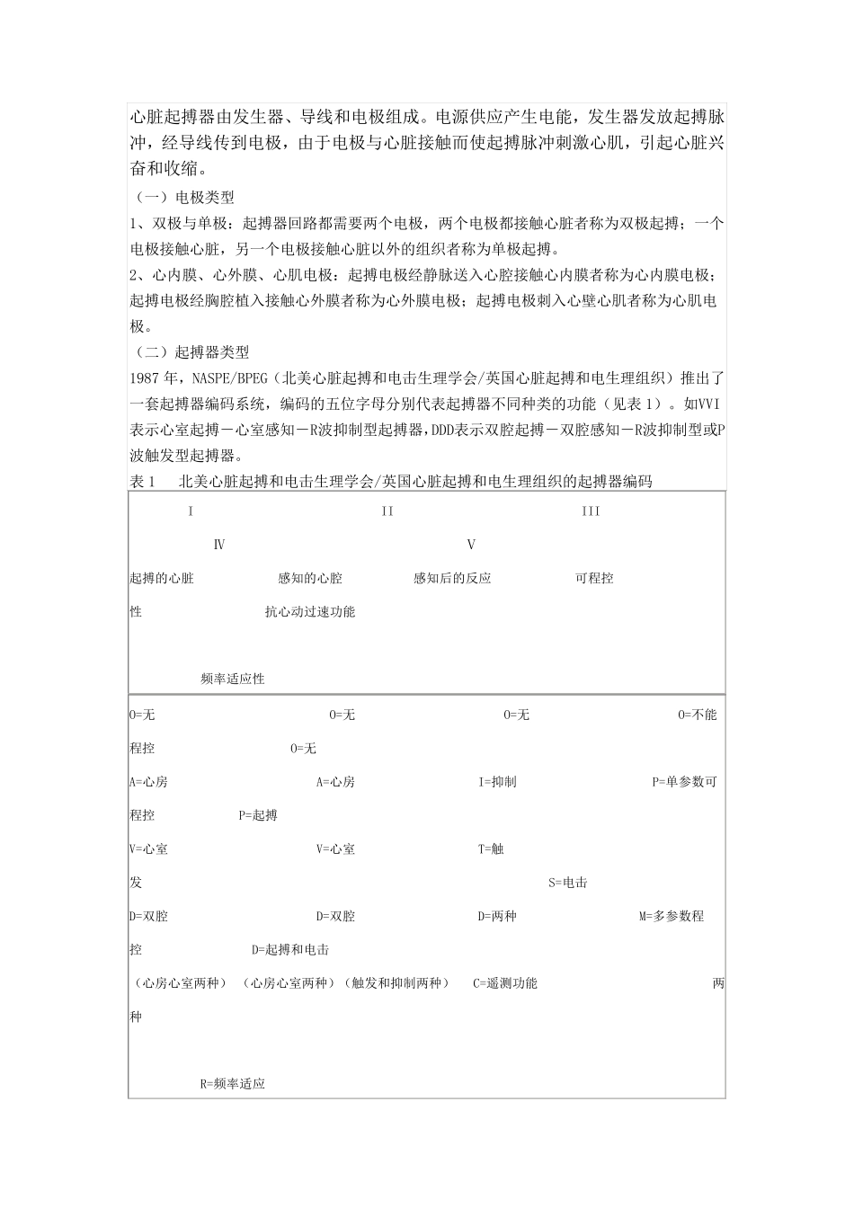 临时起搏器的应用_第2页