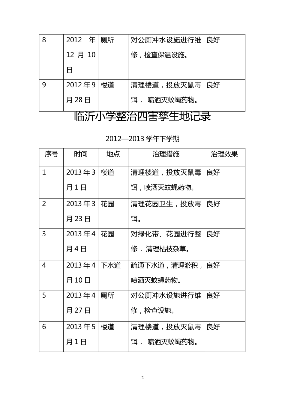 临沂小学整治四害孳生地记录_第2页