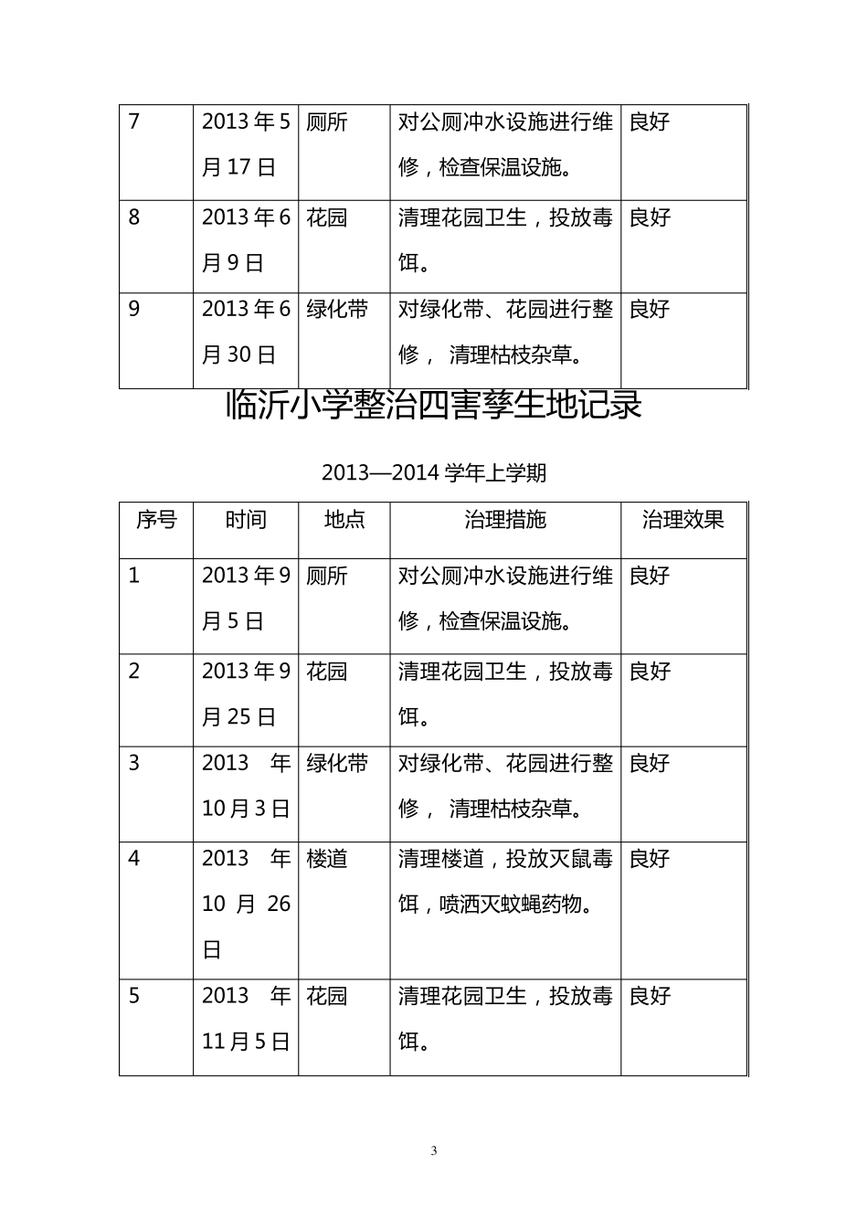临沂小学整治四害孳生地记录_第3页