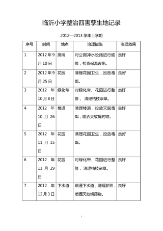 临沂小学整治四害孳生地记录