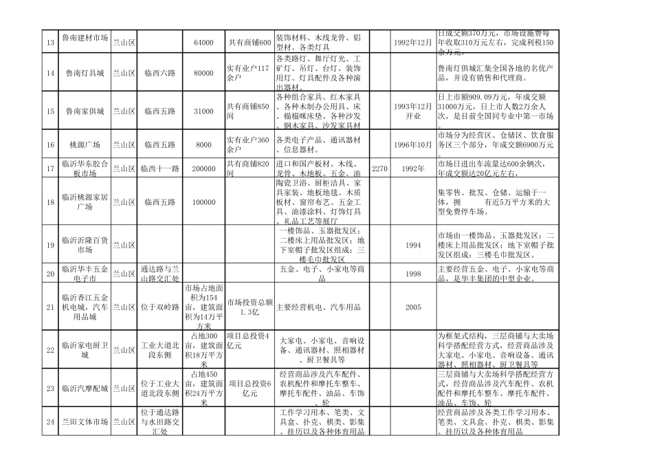 临沂批发市场大全_第2页