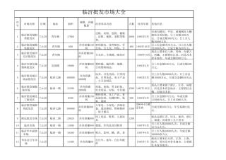 临沂批发市场大全