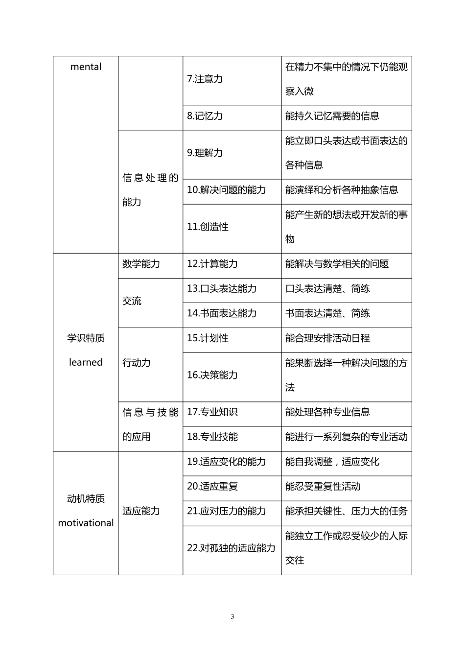 临界特质分析系统(TTAS)_第3页