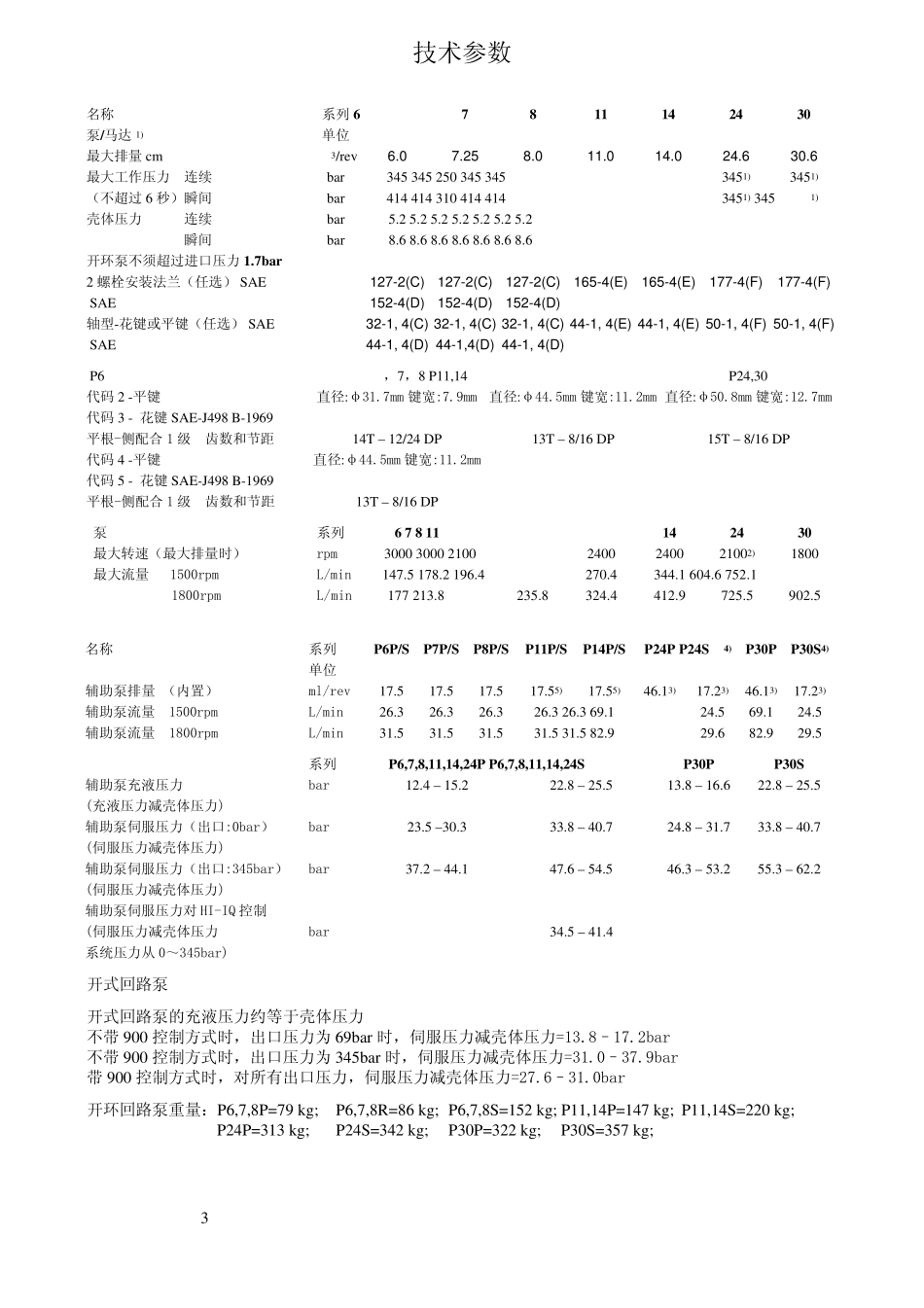 丹尼逊柱塞泵,马达样本_第3页