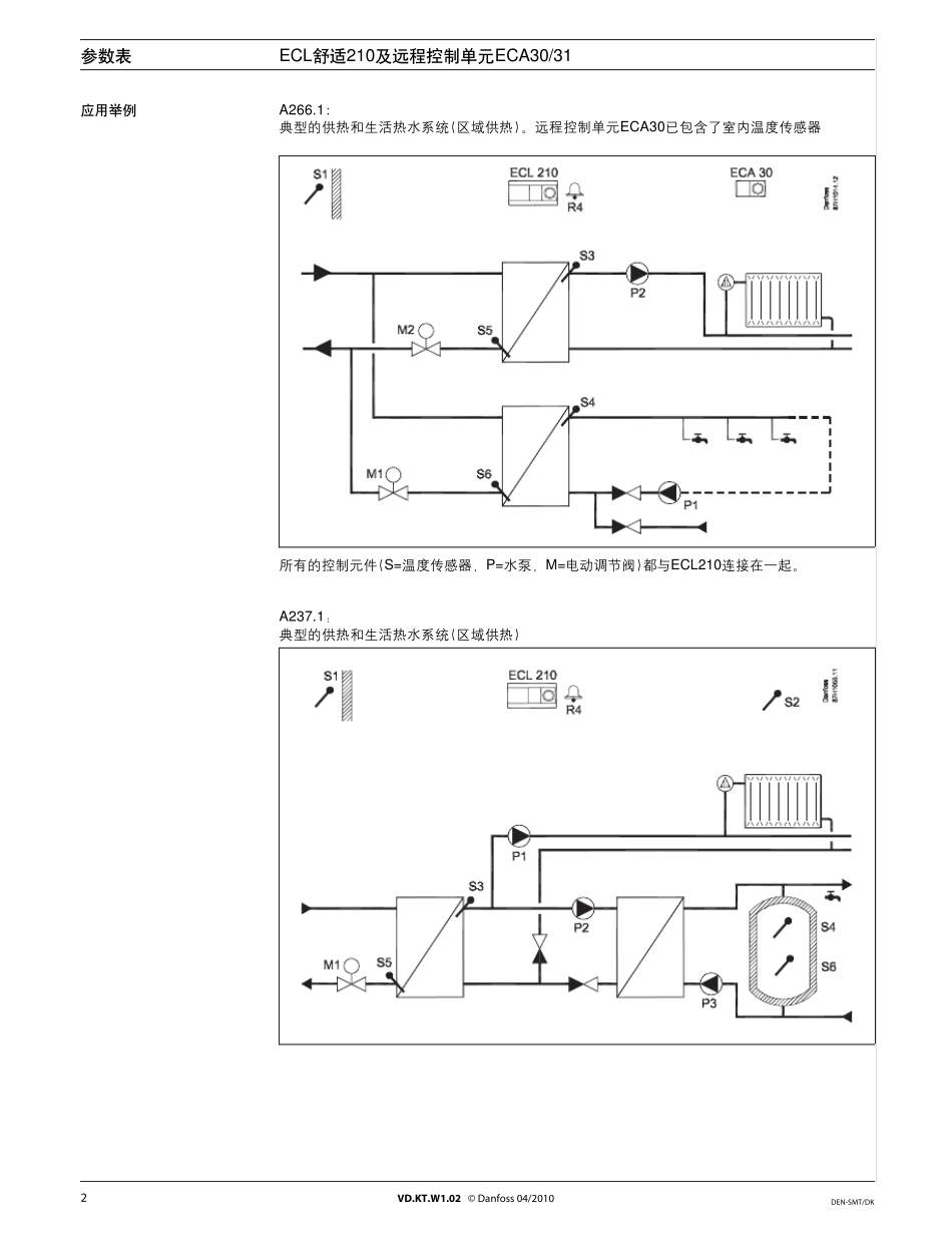 丹弗斯ECL210控制器说明书_第2页