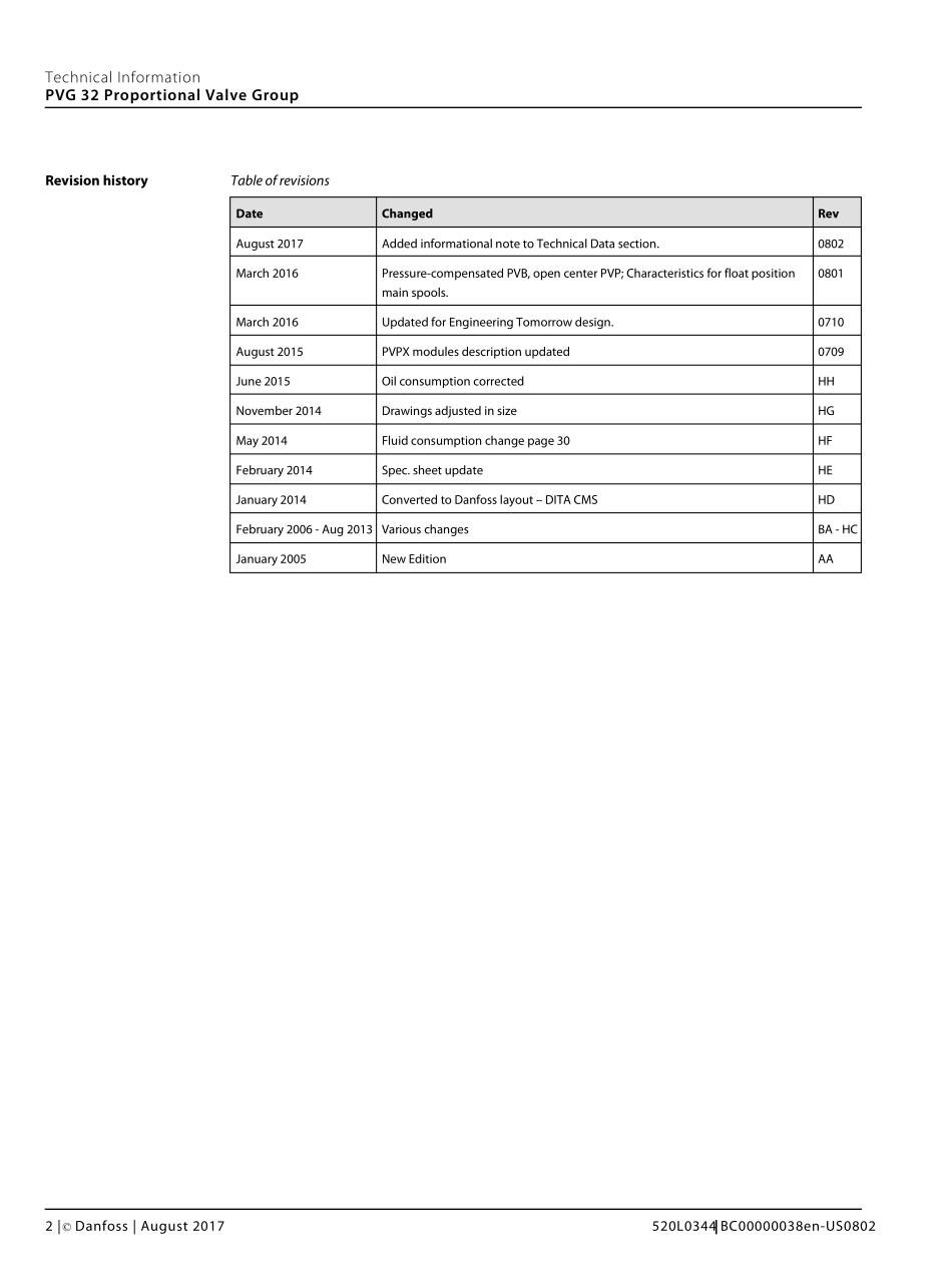 丹弗斯PVG32系列比例多路阀样本_第2页