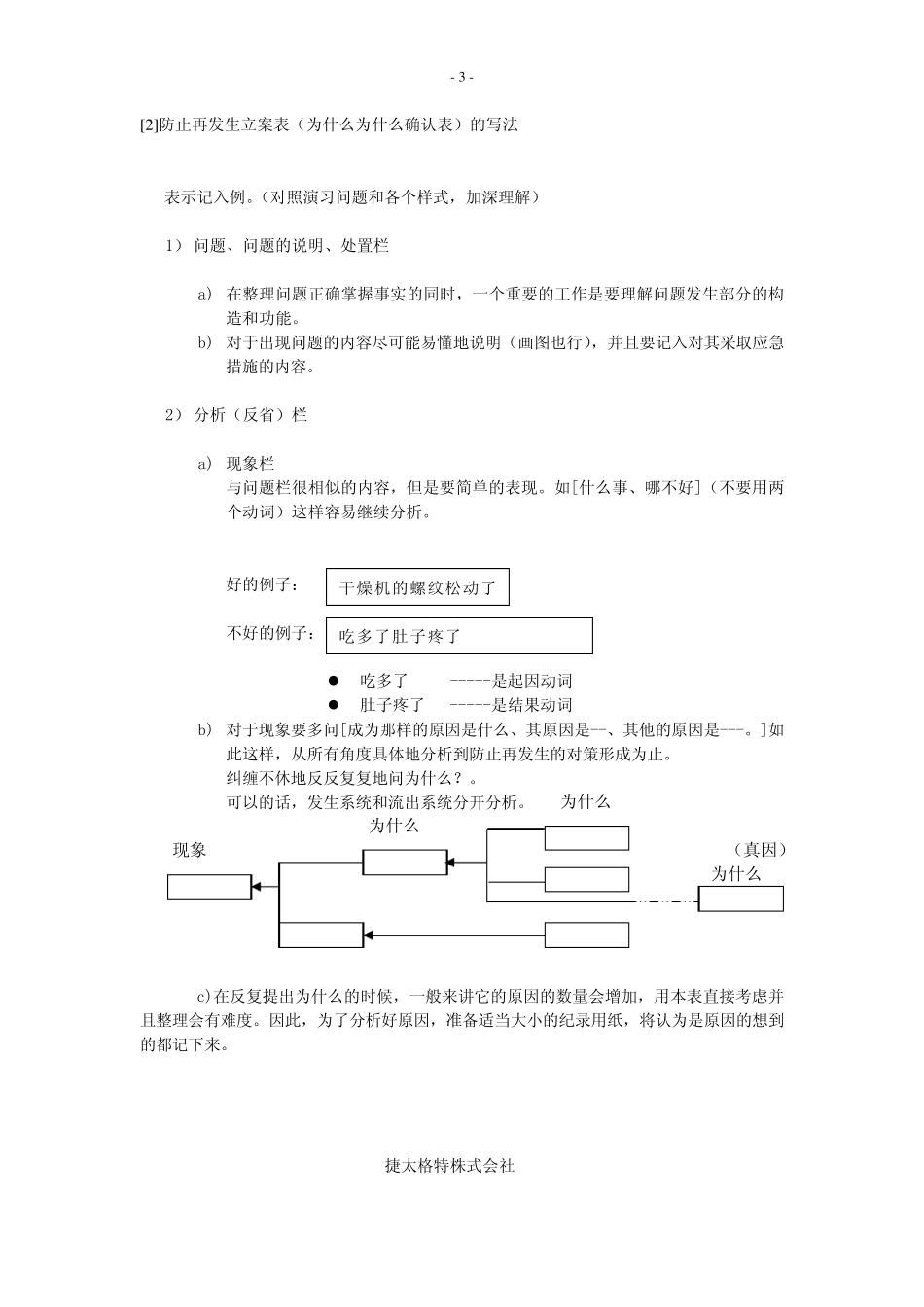为什么为什么分析法(5W分析法、5个为什么分析法)_第3页