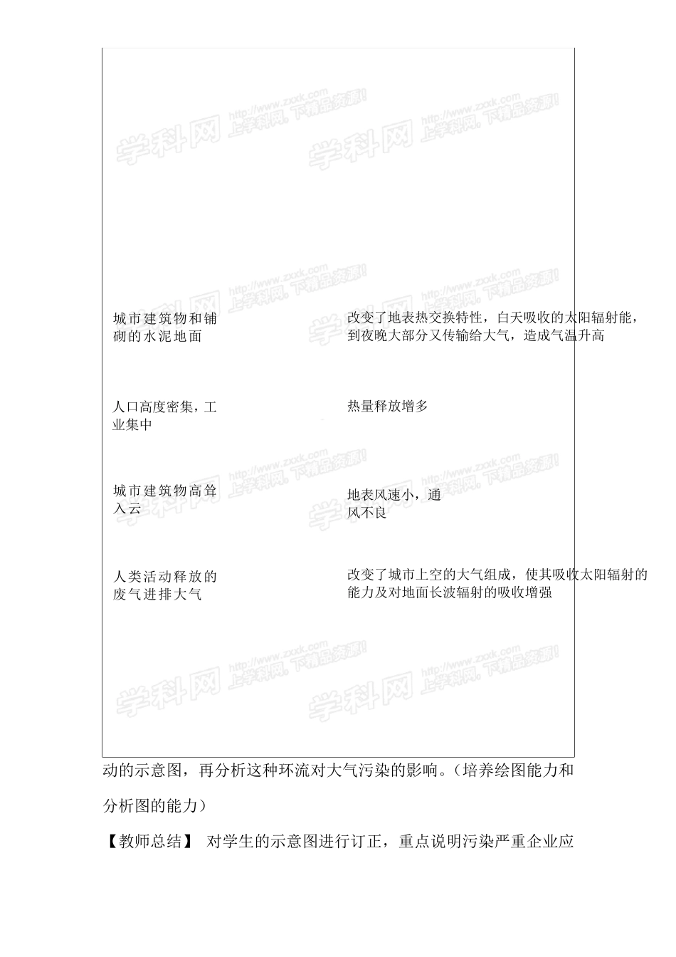 为什么城市气温比郊区高_第3页