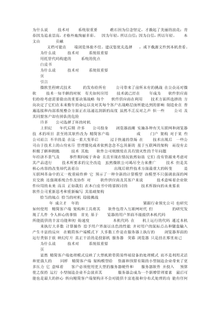为什么说NET技术对ERP系统很重要