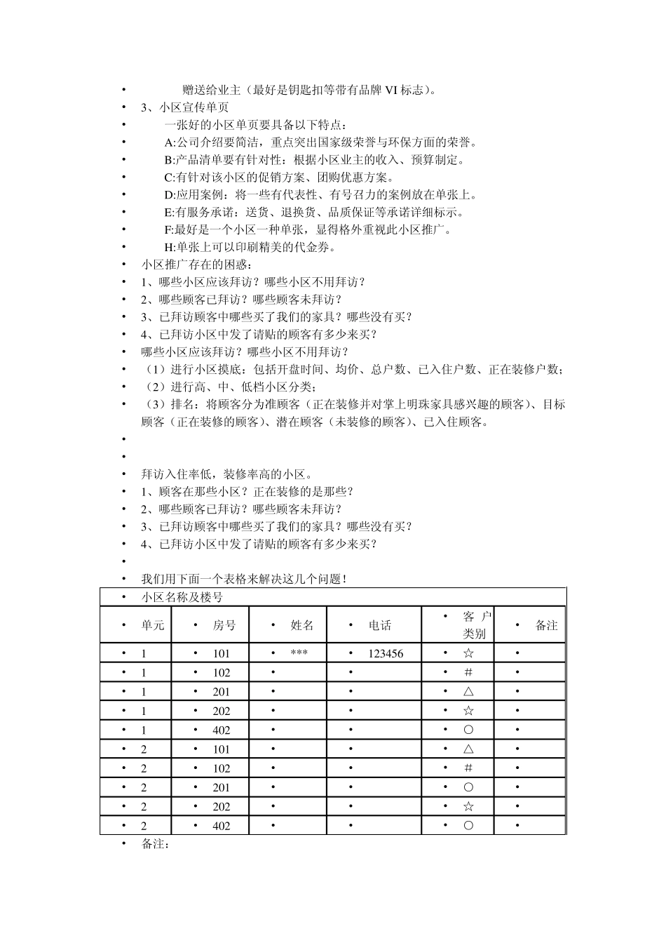 为何要做小区推广_第2页