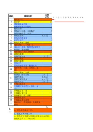 主体结构封顶后到落架工期