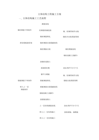 主体结构工程施工方案