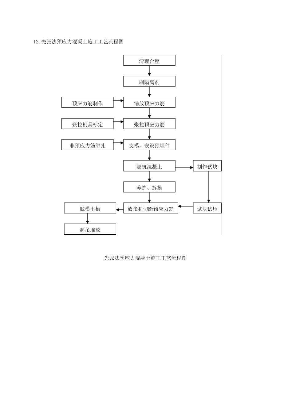 主体结构工艺流程图_第3页