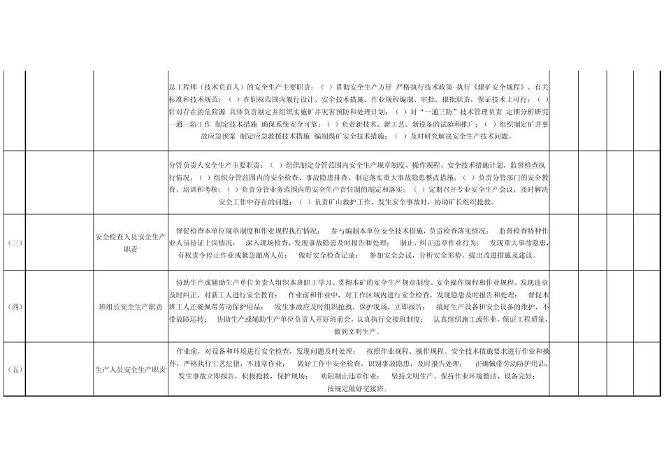主体责任考评表_第3页