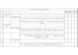 主体责任考评表