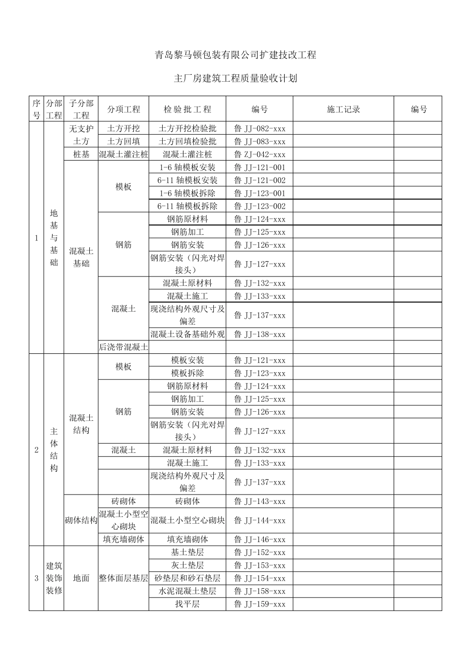 主厂房工程质量验收分部、分项划分_第1页