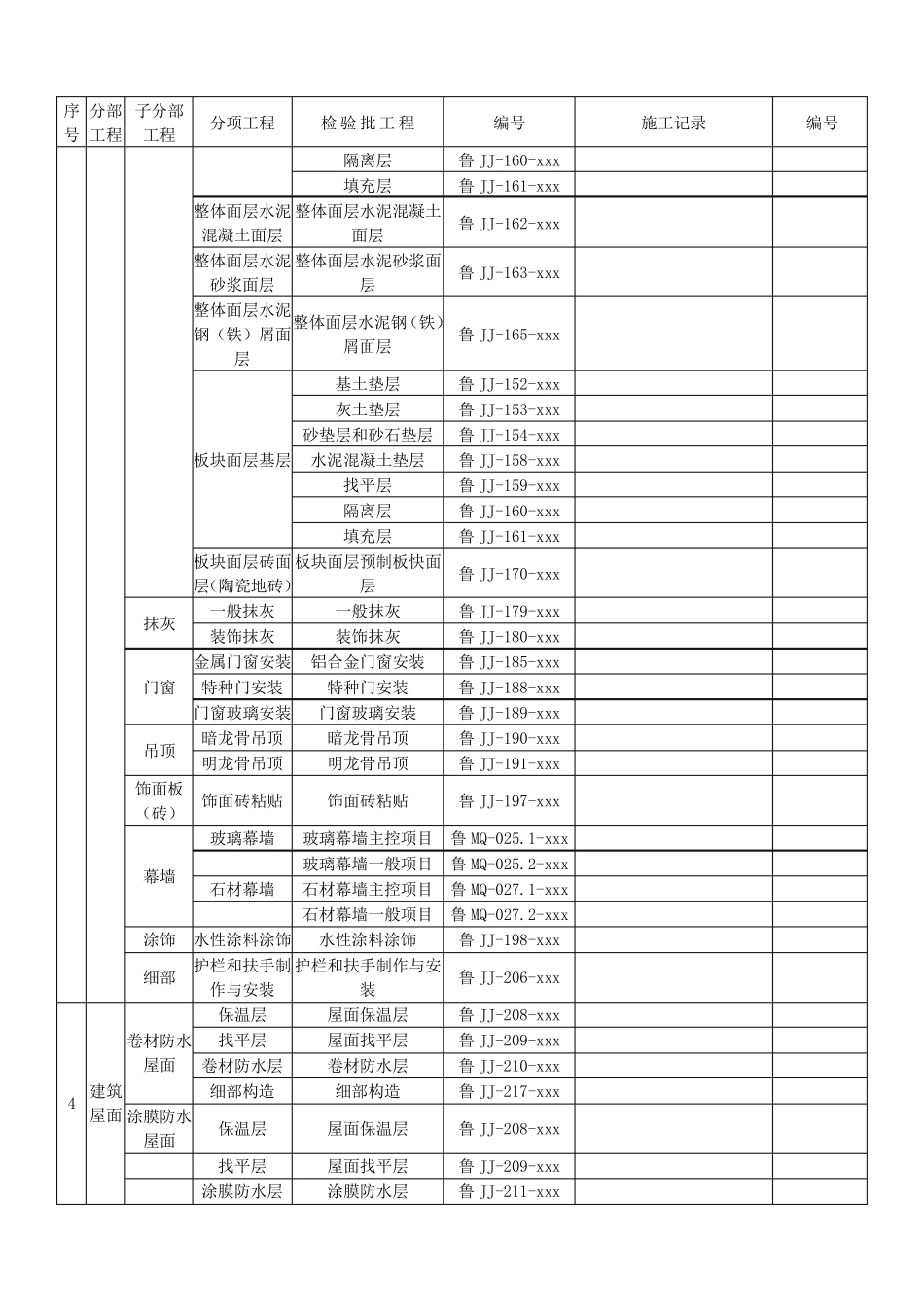 主厂房工程质量验收分部、分项划分_第2页