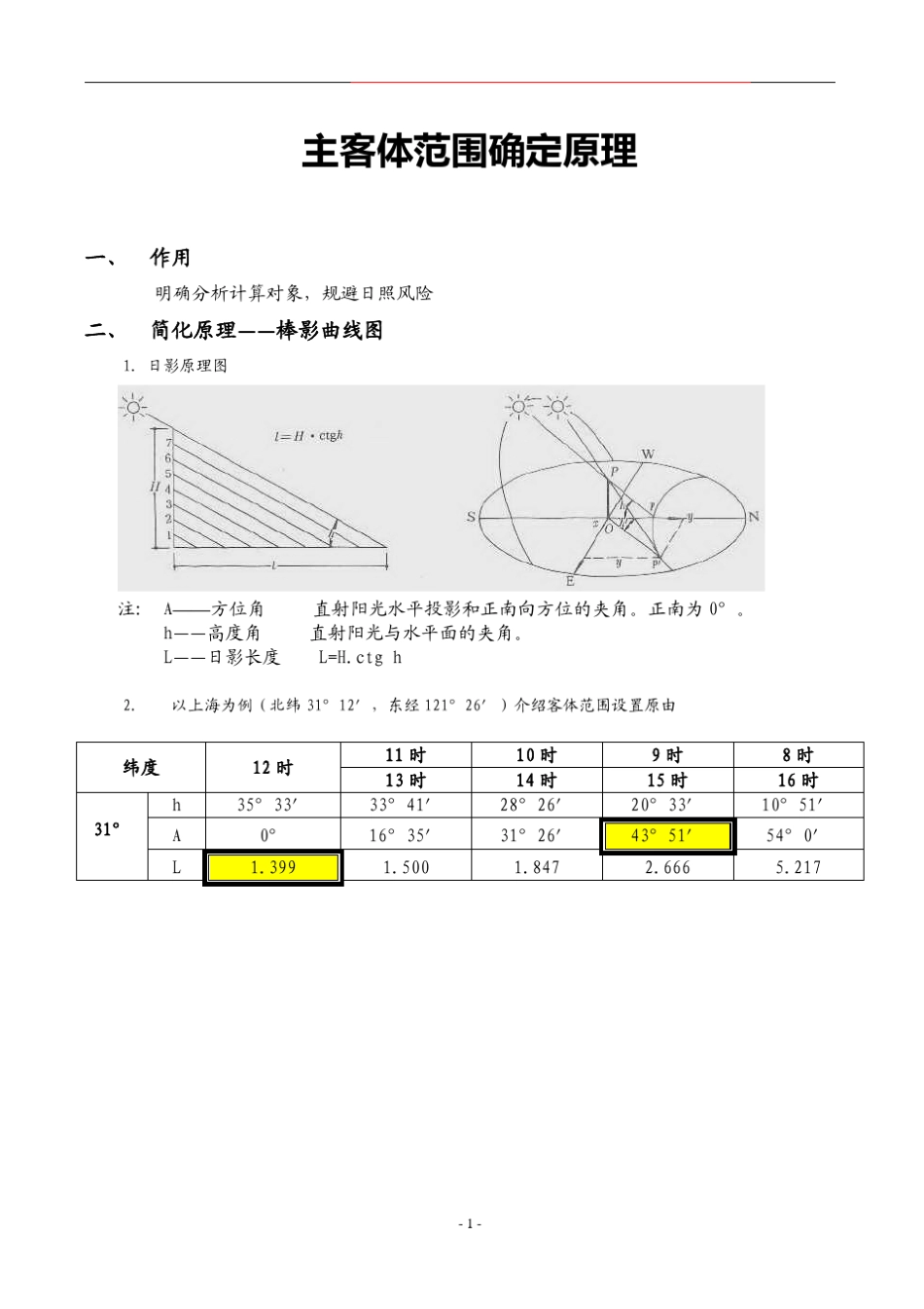 主客体范围确定原理20090806_第1页