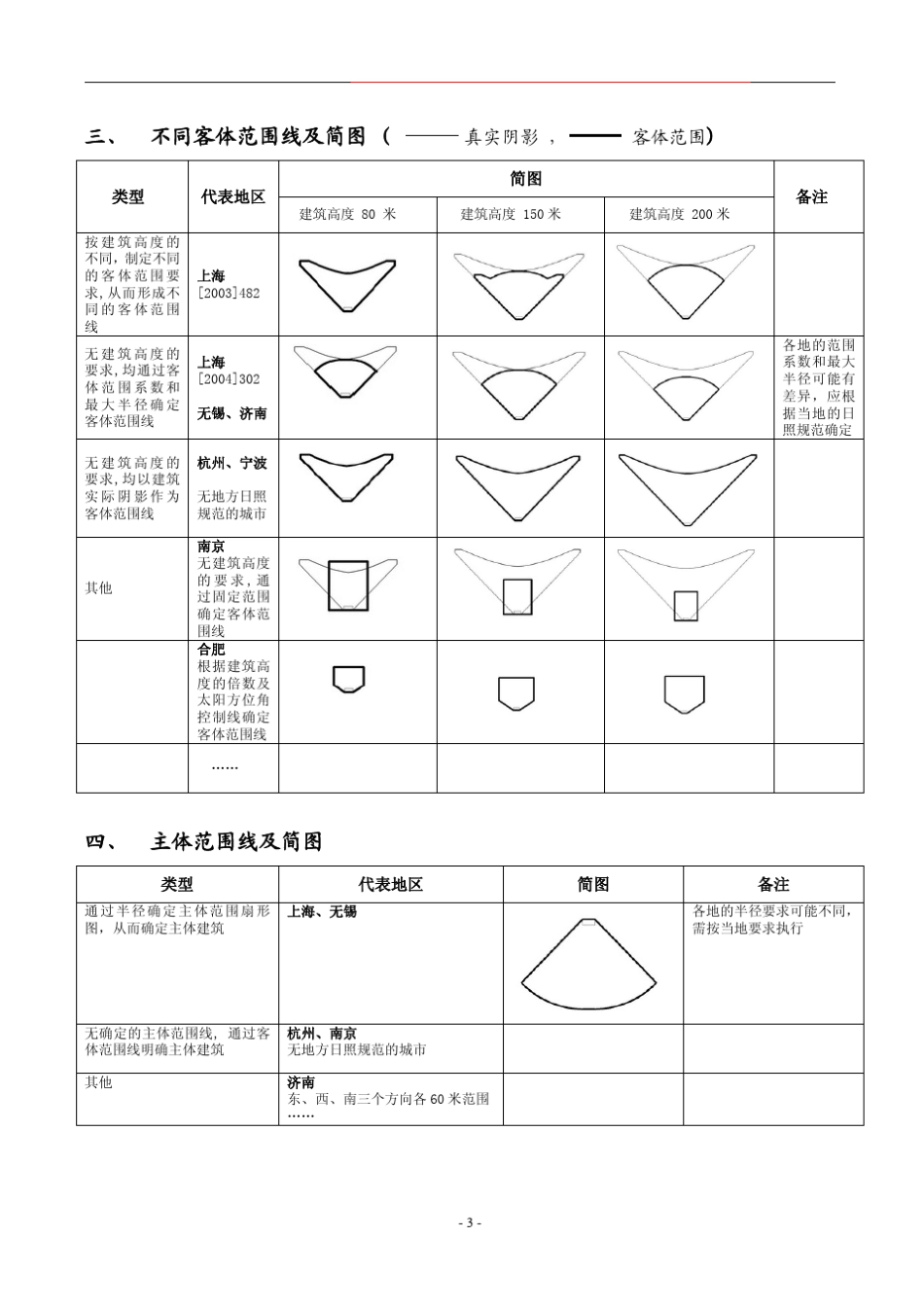 主客体范围确定原理20090806_第3页