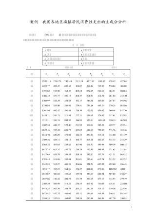 主成分分析案例