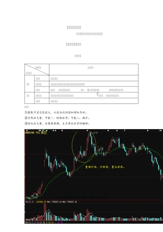 主控战略成交量(读书笔记)