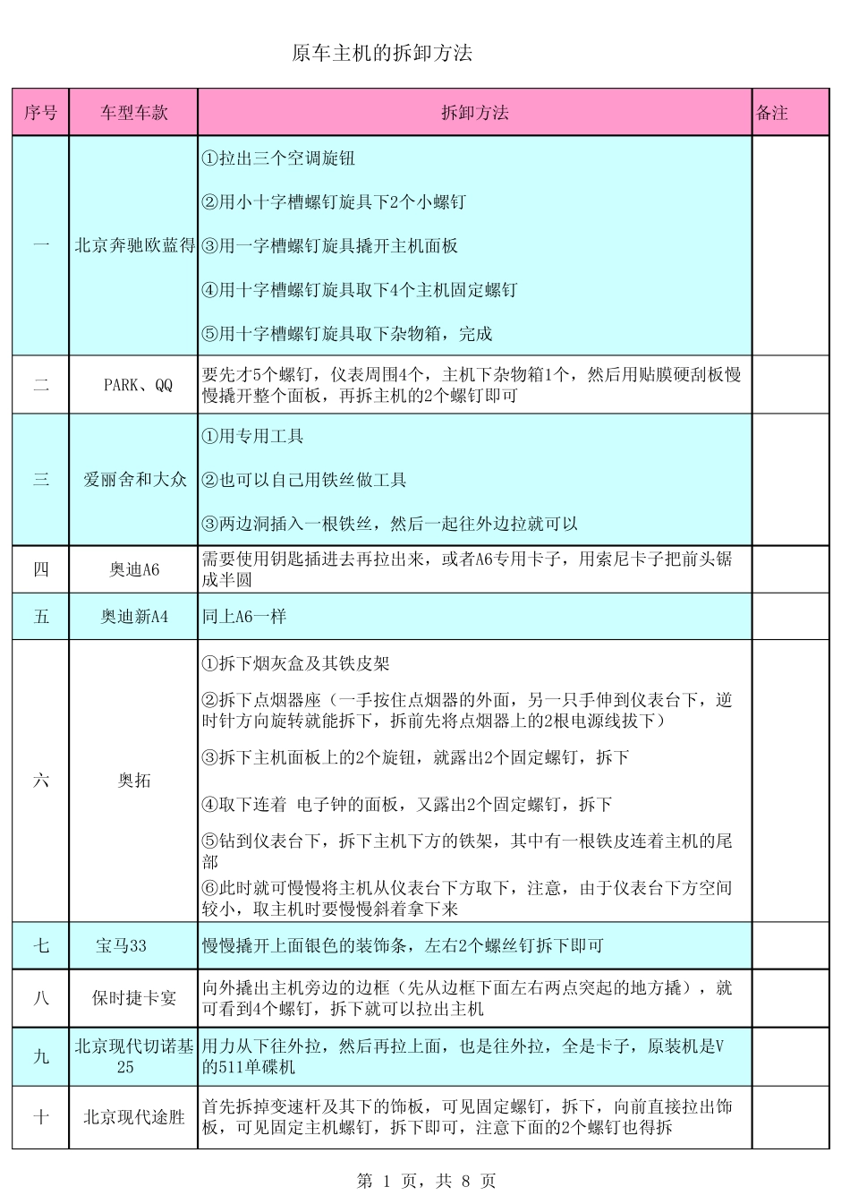 主机的拆卸方法_第1页