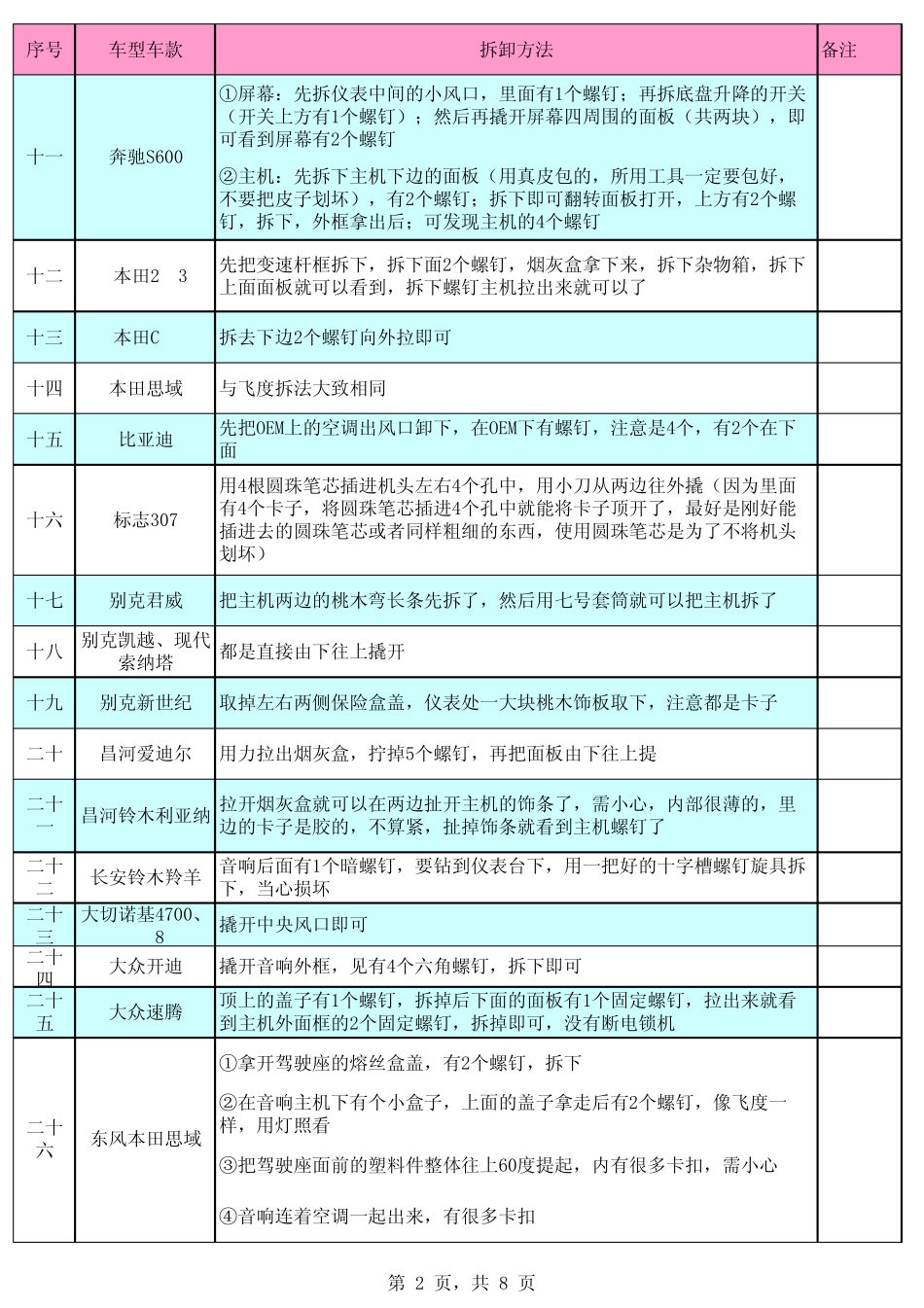 主机的拆卸方法_第2页