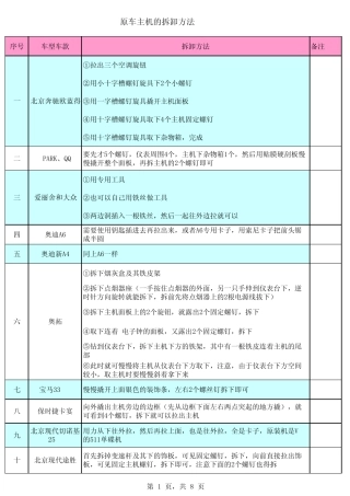 主机的拆卸方法
