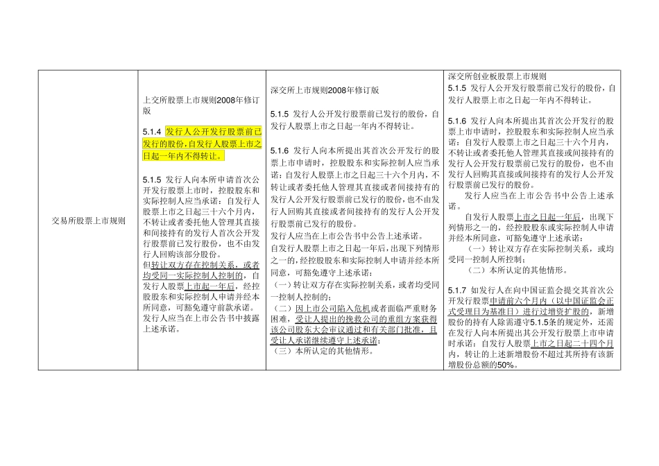 主板、中小板、创业板IPO股份锁定期差异对照表_第2页