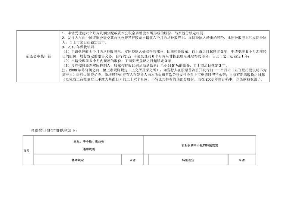 主板、中小板、创业板IPO股份锁定期差异对照表_第3页