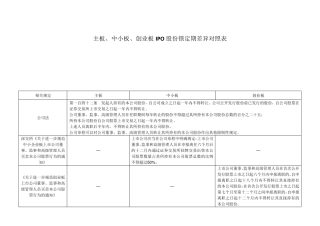 主板、中小板、创业板IPO股份锁定期差异对照表