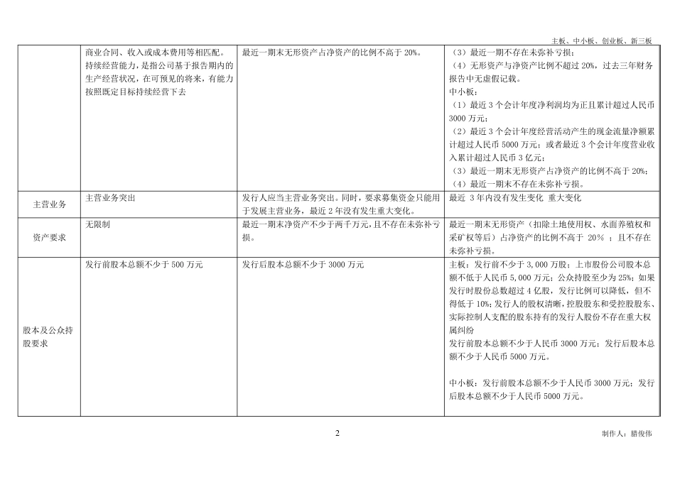 主板、中小板、创业板、新三板区别_第2页