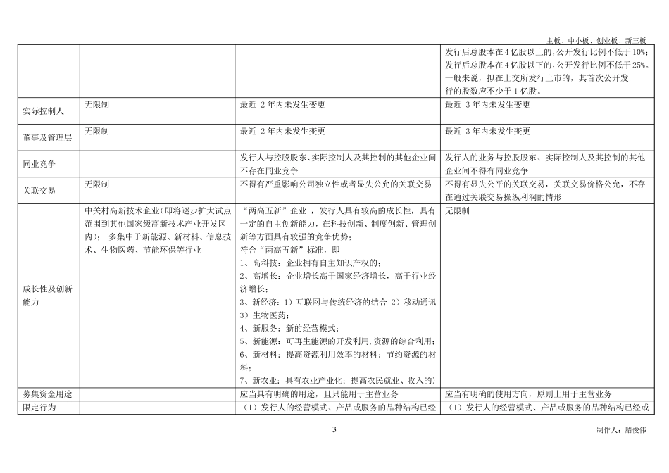 主板、中小板、创业板、新三板区别_第3页