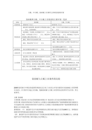 主板、中小板、创业板上市条件之间相比较的区别