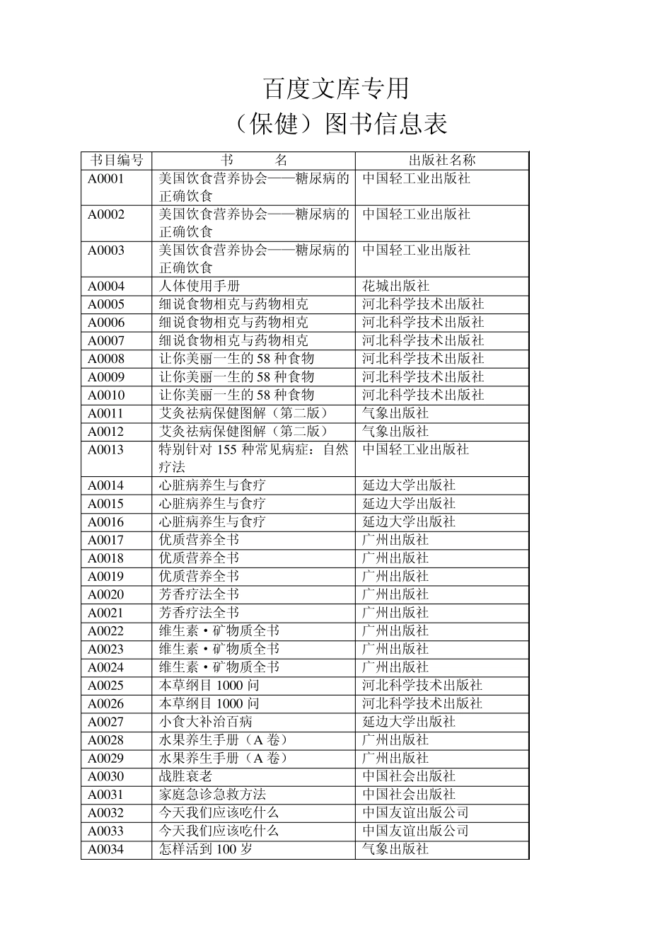 养生手册大全整理_第1页