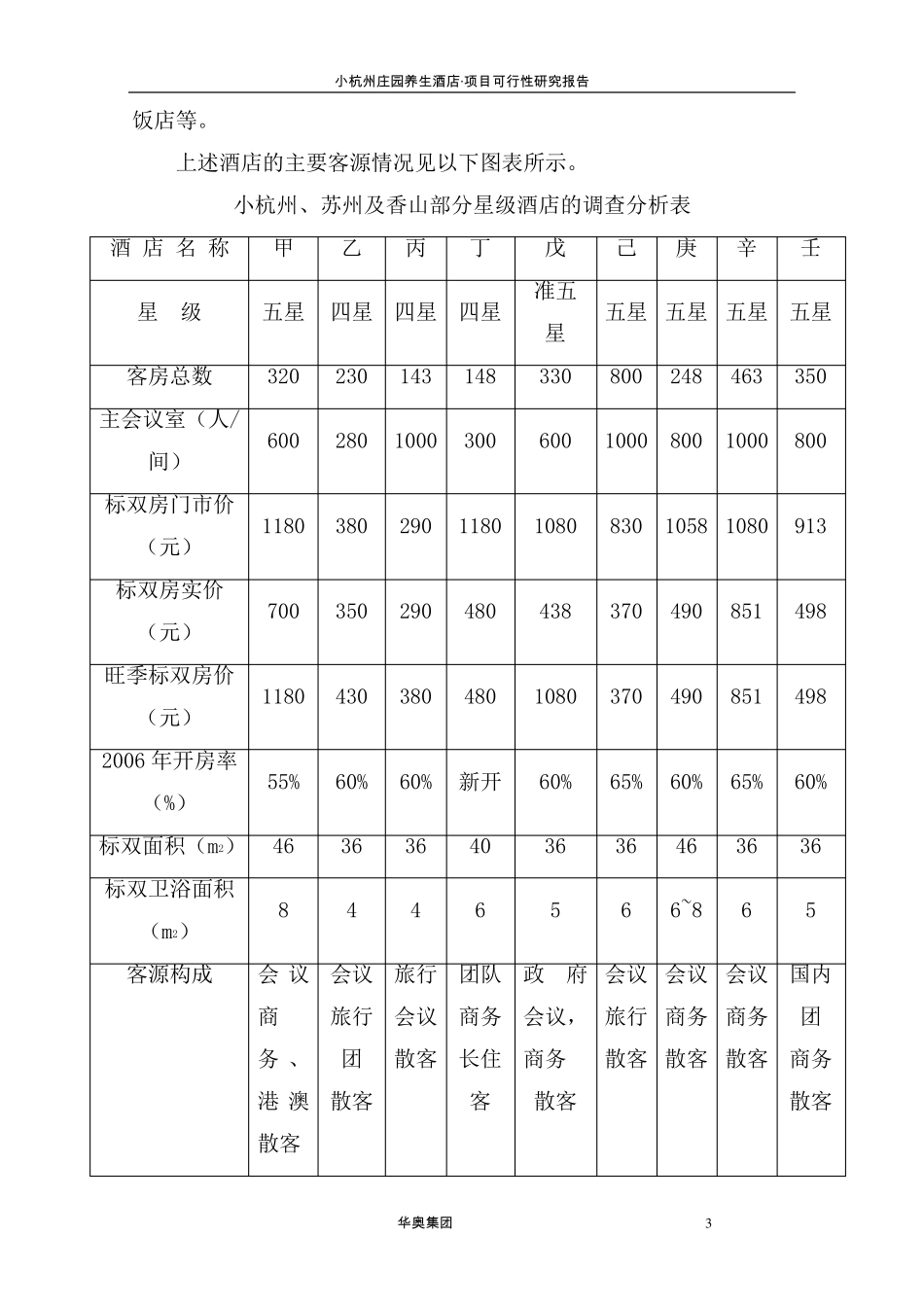 养生酒店可行性报告_第3页