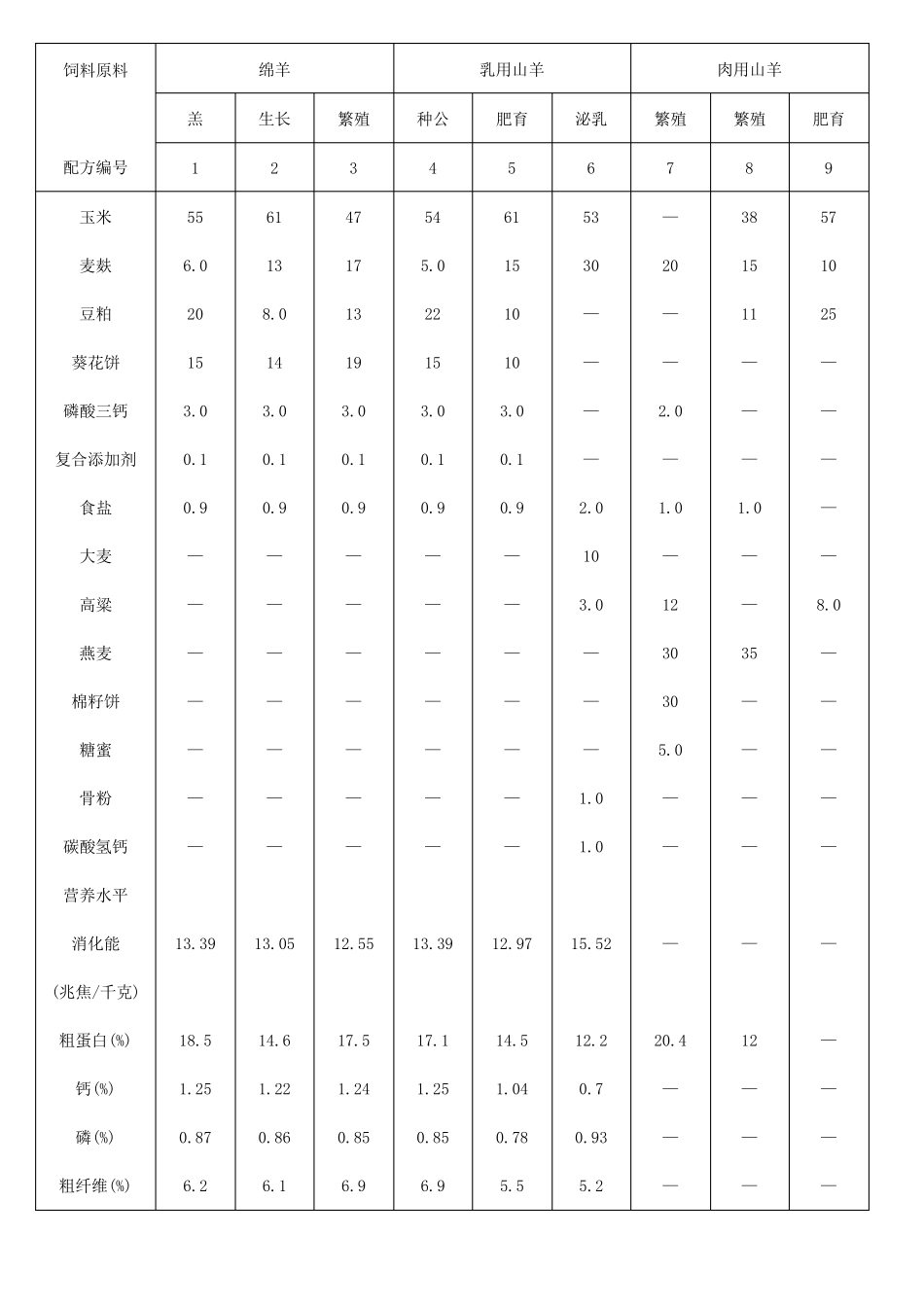 养羊饲料配方_第2页
