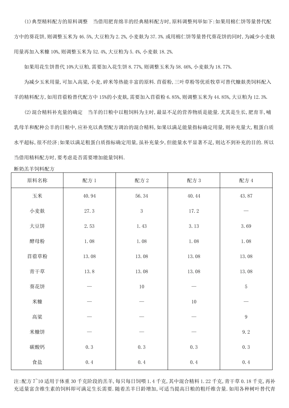 养羊饲料配方_第3页