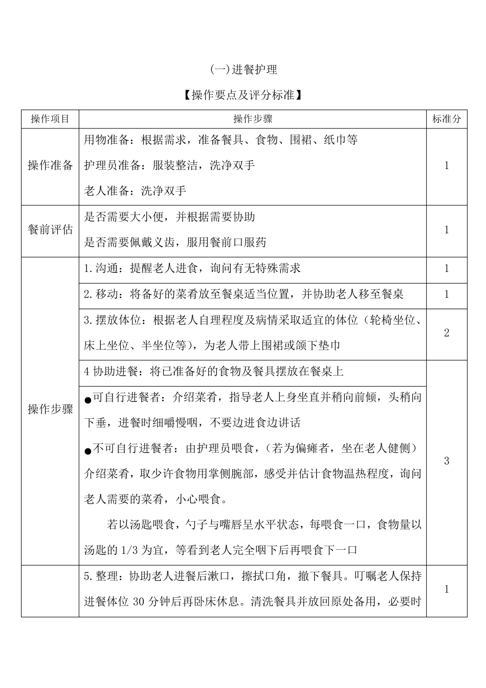 养老护理技术操作规范及评分标准_第2页