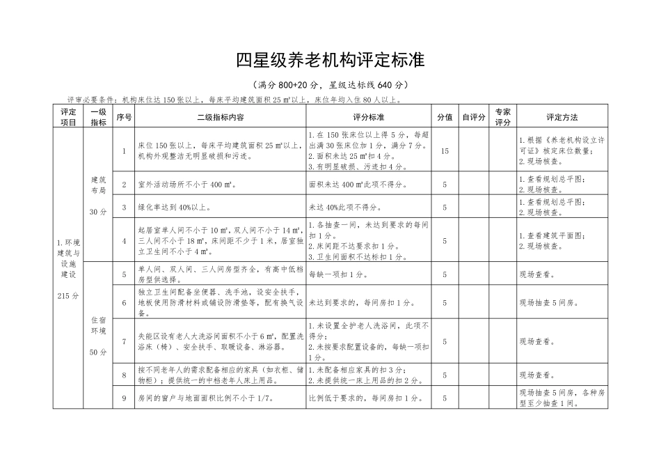 养老服务机构星级评定细则三星级_第1页
