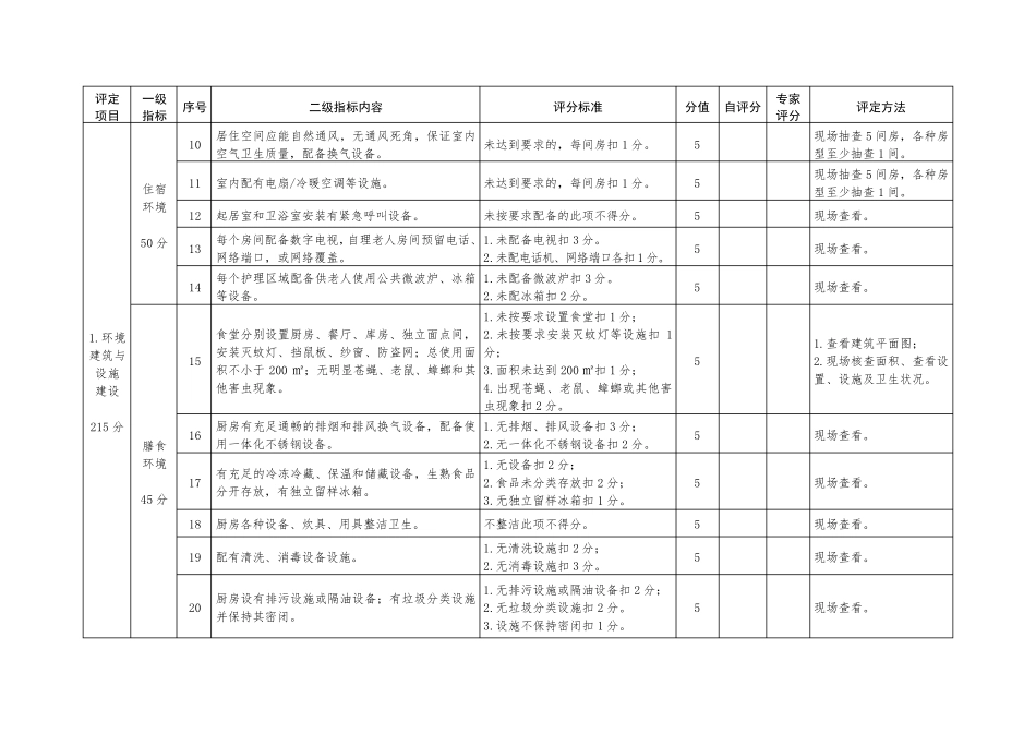 养老服务机构星级评定细则三星级_第2页