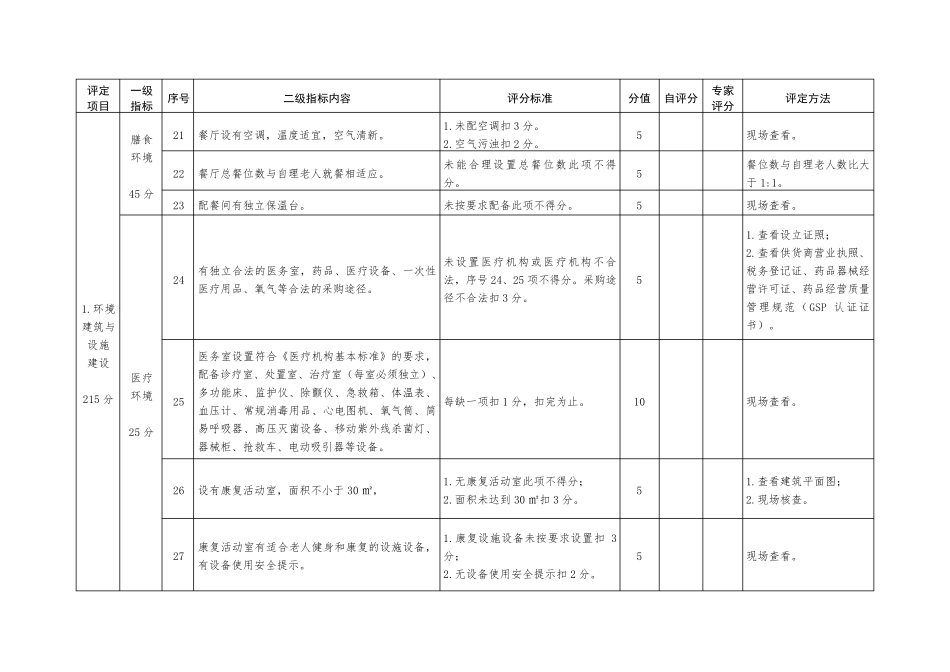 养老服务机构星级评定细则三星级_第3页