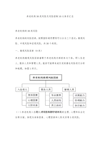 养老机构30类风险及风险控制10大体系汇总