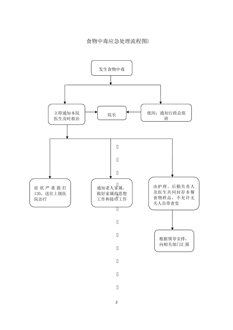 养老机构_各种应急预案_第2页