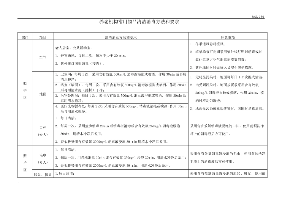 养老机构常用物品清洁消毒方法和要求_第1页