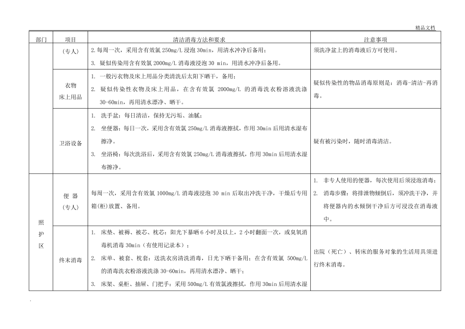 养老机构常用物品清洁消毒方法和要求_第2页