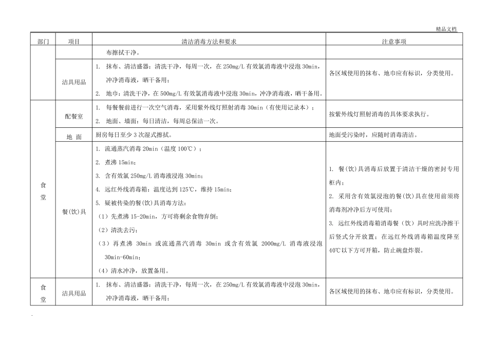 养老机构常用物品清洁消毒方法和要求_第3页