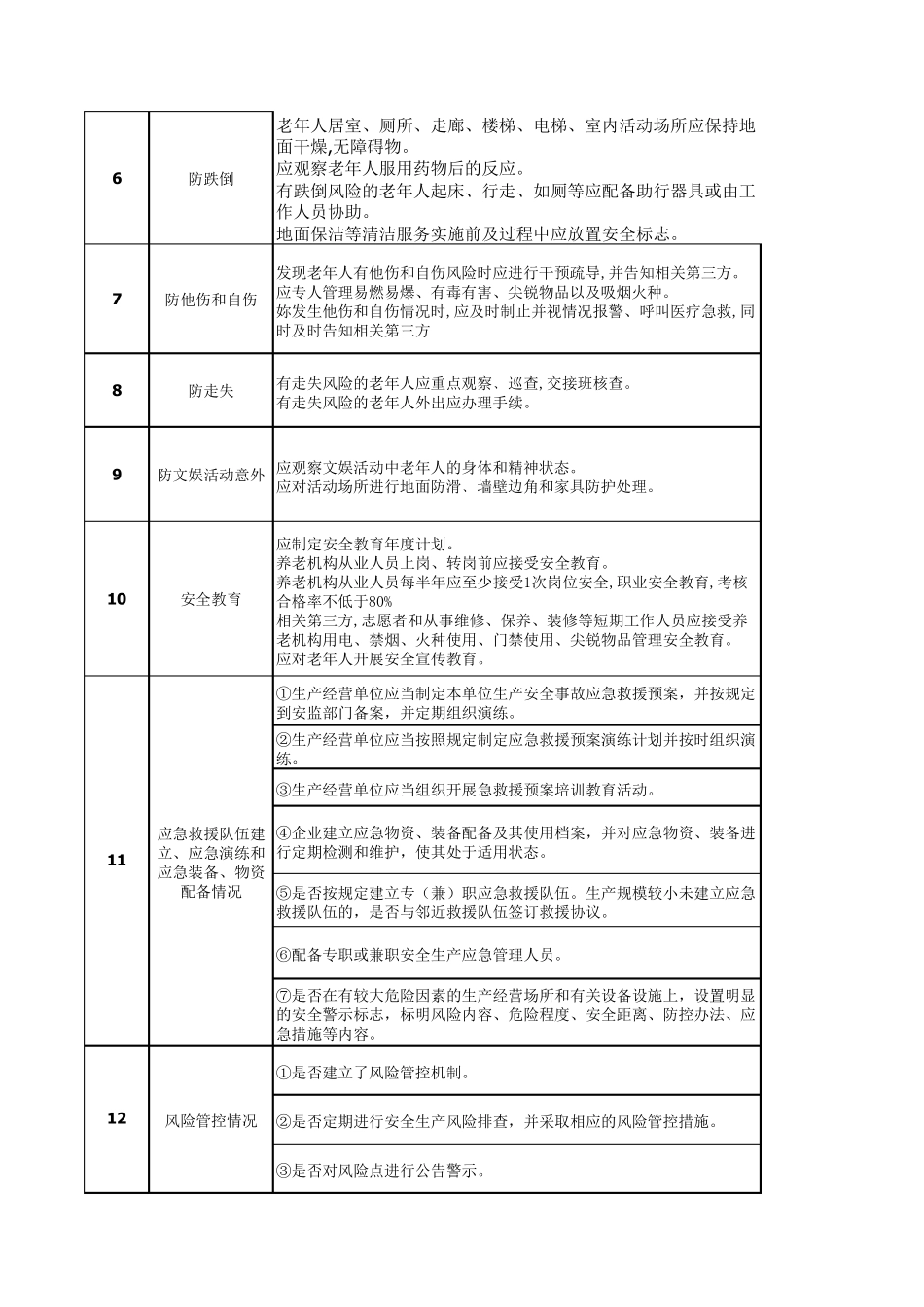 养老机构日常安全责任清单18条_第2页